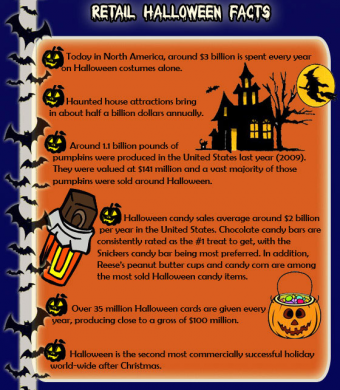 Retail-halloween-facts